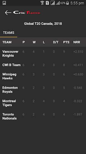 Cricflame  Cricket Live Line screenshot 8