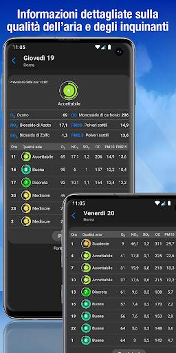 Meteo: previsioni meteo by iLMeteo screenshot 4