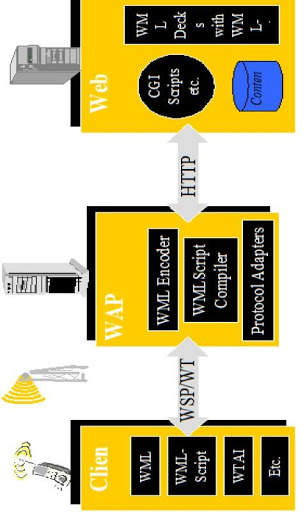 Mobile Communications screenshot 4