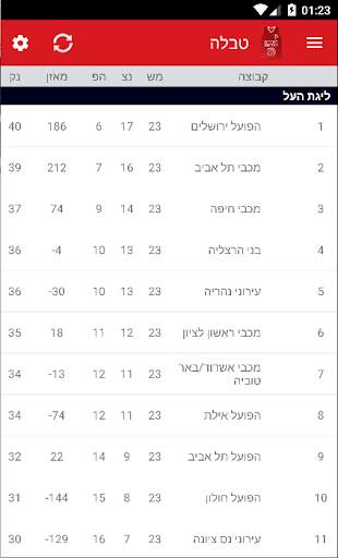 הגופייה האדומה 2 تصوير الشاشة