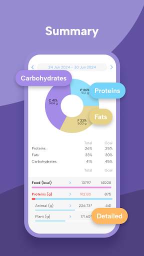 Fitatu Calorie Counter & Diet screenshot 6