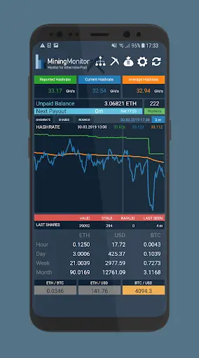 Mining Monitor 4 Ethermine pool screenshot 1