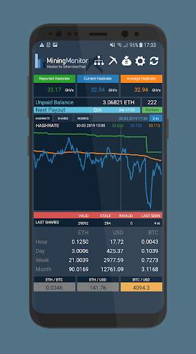 Mining Monitor 4 Ethermine pool screenshot 1