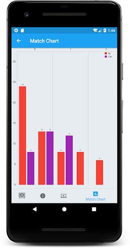 Cricket Scorer - Score Blower screenshot 3