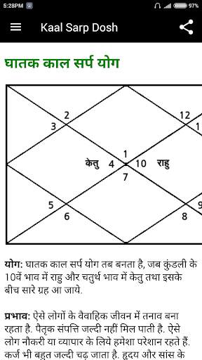 Kaal Sarp Dosh screenshot 4