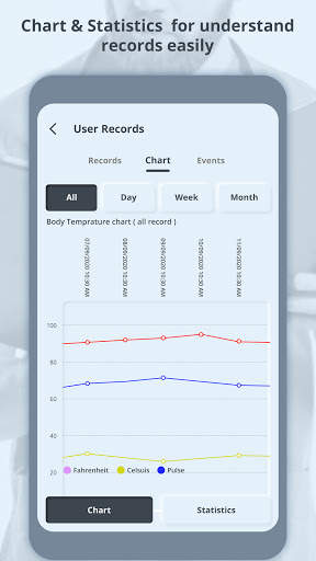 Fever Tracker : Record Daily Body Temperature screenshot 3