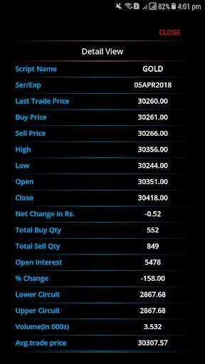 Market View - Live MCX NCDEX screenshot 3