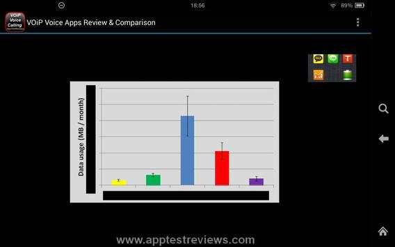 VOiP Voice Calling Apps Review screenshot 7