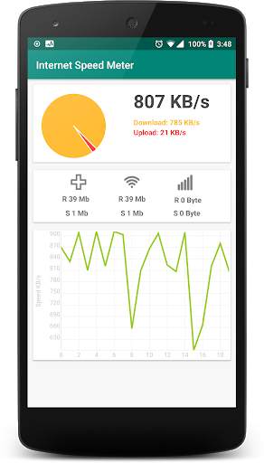 Internet Speed Meter : NetSpeed Indicator screenshot 2