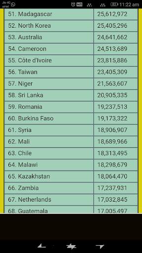 World Population Data скриншот 2
