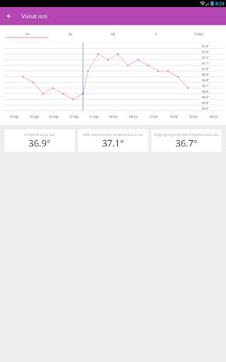 Ovu - Period Tracker Free screenshot 22