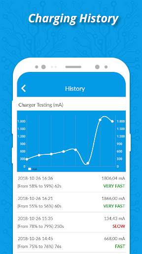 Ampere - Charger Testing screenshot 3