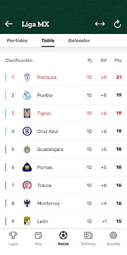 Resultados MX screenshot 6