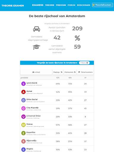 Dutch Driving Exam CBR 2023 screenshot 20