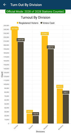 FEO Results App screenshot 5