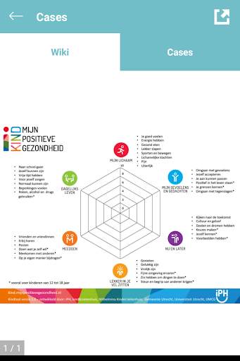 iPH - Netwerk screenshot 3