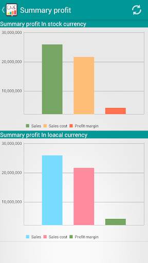 Yemensoft onyx KPI screenshot 8