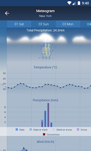 Freemeteo screenshot 5