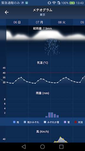 Freemeteo screenshot 5