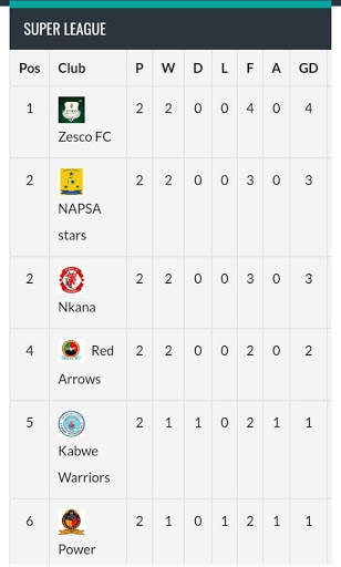 Bola Updates screenshot 6
