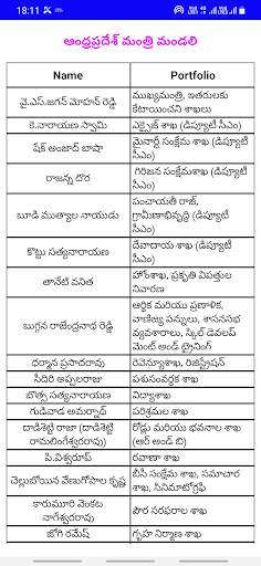 GK in Telugu screenshot 6