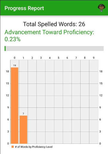 Spelling bee test preparation screenshot 16