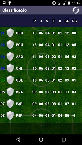 Futebol 2022 screenshot 3