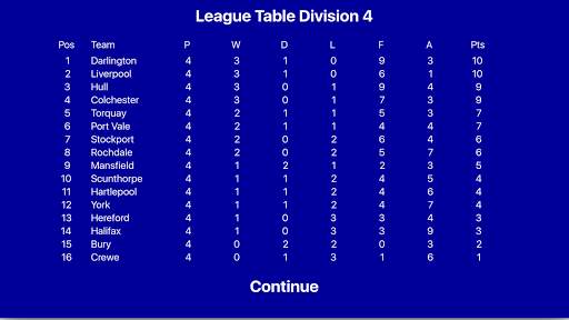 Kevin Toms Football * Manager screenshot 8