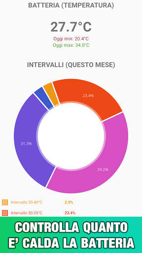 Sensor Charts: Sensori Telefono screenshot 5