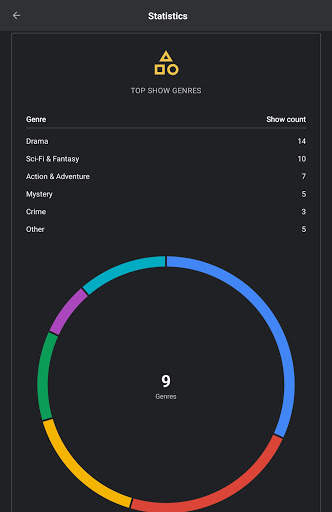 Cinexplore: Movie & TV tracker screenshot 11