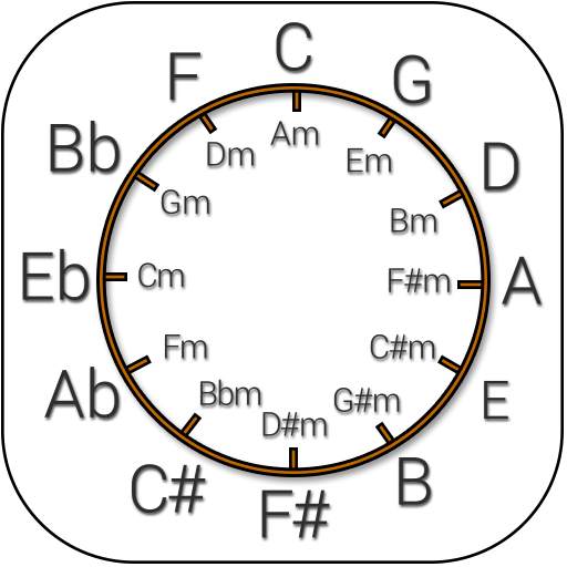 Circle of Fifths 3
