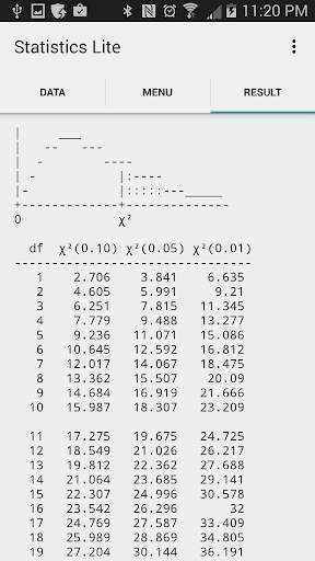 Statistics Study Lite 6 تصوير الشاشة