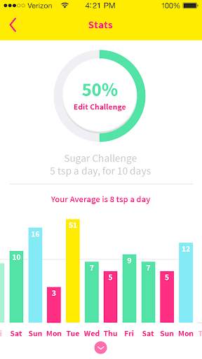 That Sugar App screenshot 4