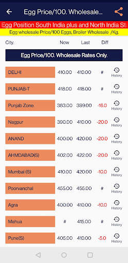 Egg and Broiler Rates. screenshot 4