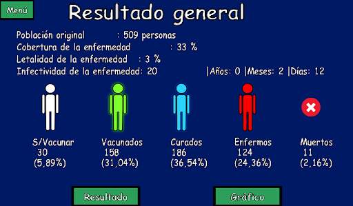 Vaczine, simulador de vacunación screenshot 3