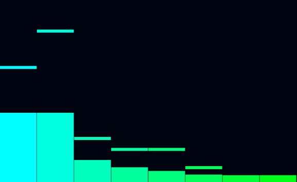 Audio Visualizer Lite screenshot 11
