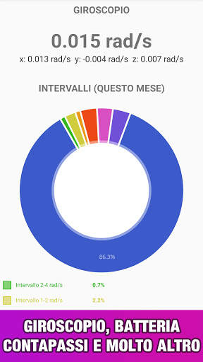 Sensor Charts: Sensori Telefono screenshot 2