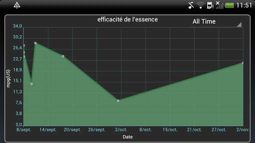 Simply Auto: Suivi entretien screenshot 18
