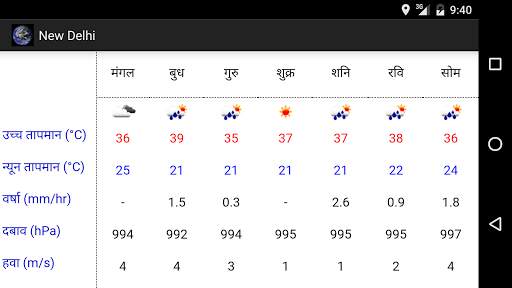 GlobalCast स्क्रीनशॉट 1