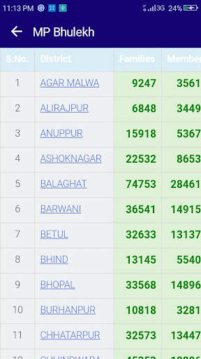 MP Landrecord Bhulekh Online 2021 screenshot 4