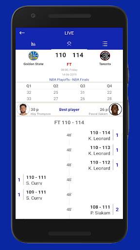 Basketball NBA News, Scores, Stats & Schedules screenshot 6