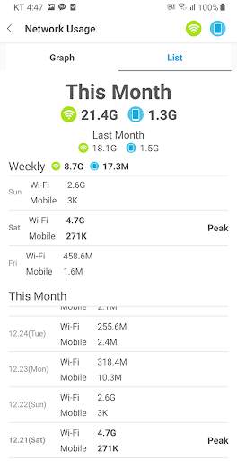 Mobile Data Usage & Usage Time - UsageReporter screenshot 6