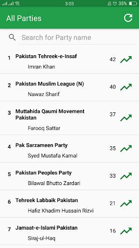 Social Election screenshot 5