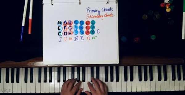 How to play piano screenshot 3