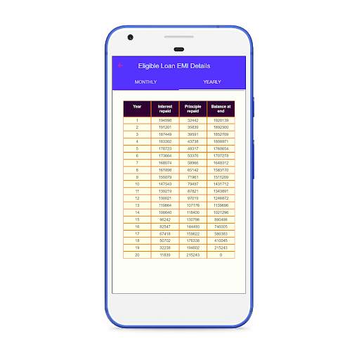 LOAN CALCULATOR - HOME, CAR, PERSONAL AND MORTGAGE screenshot 6
