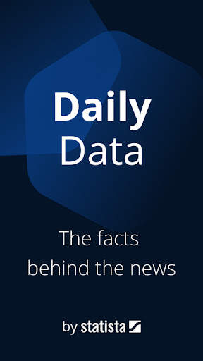 Statista Daily Data screenshot 1