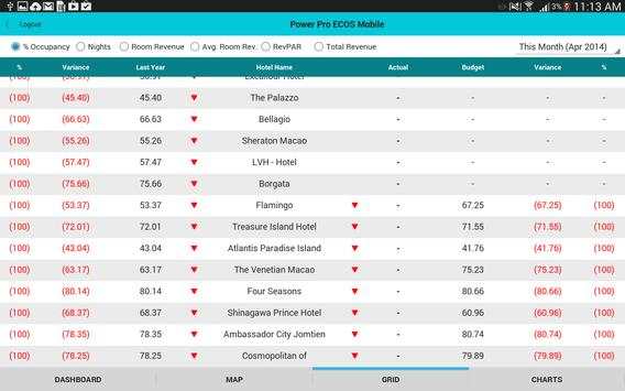 Power Pro ECOS Mobile screenshot 4