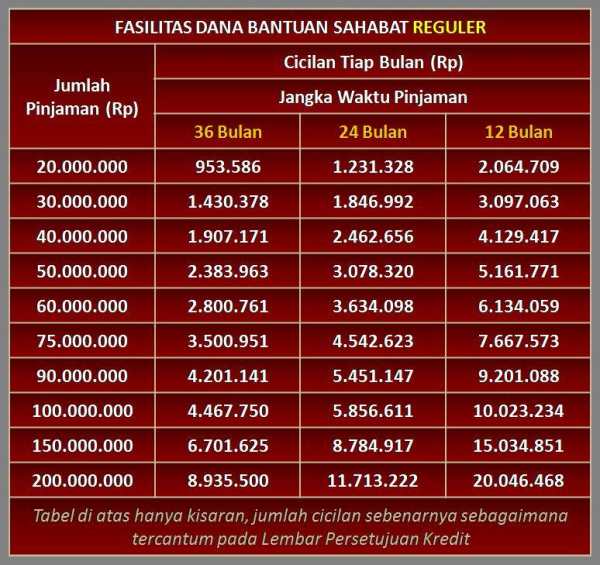 Pinjaman Online screenshot 2