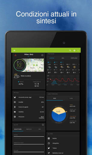 Tempo- Weather Underground screenshot 9