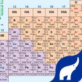 Periodic Table 1.0.3